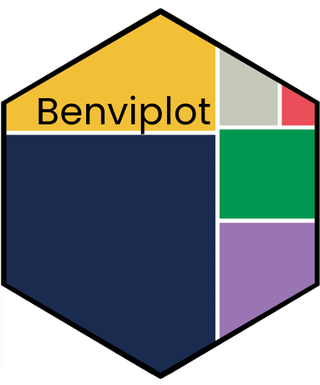 benviplot logo